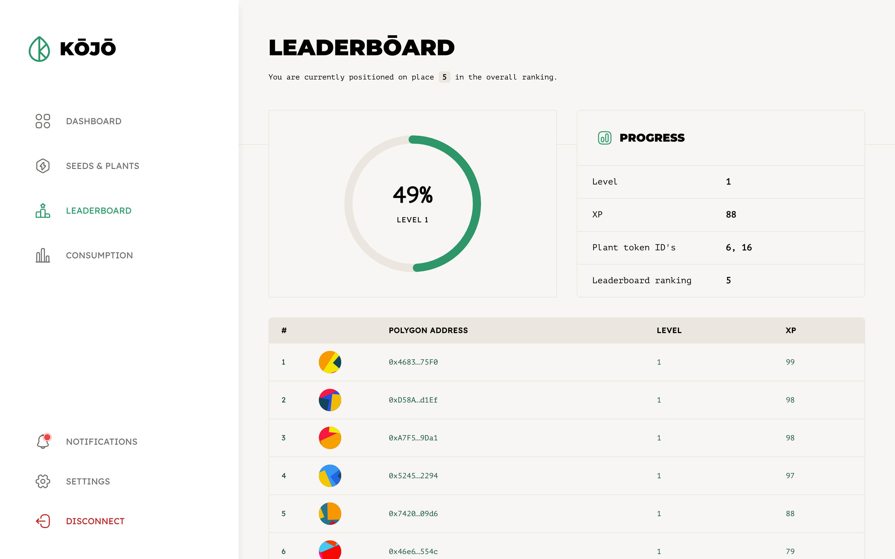 KOJO app leaderboard